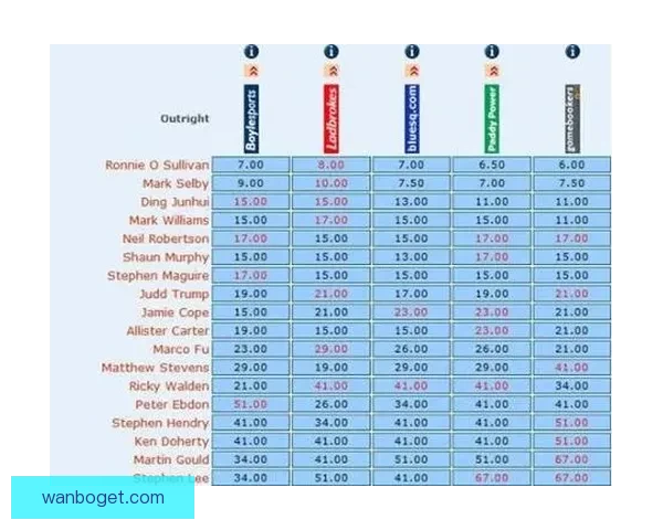 世界杯竞猜APP平台全新玩法攻略及实时赔率分析指南