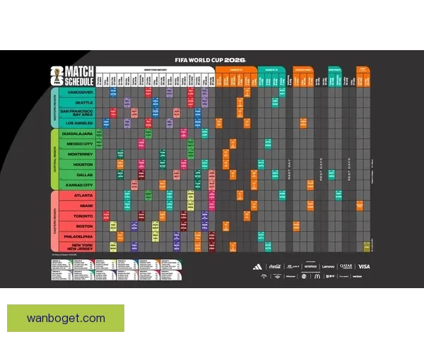 美加墨世界杯赛程全解析及关键比赛时间安排指南