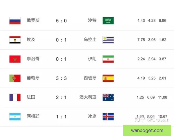 世界杯竞猜注册指南教你轻松参与赢取丰富大奖