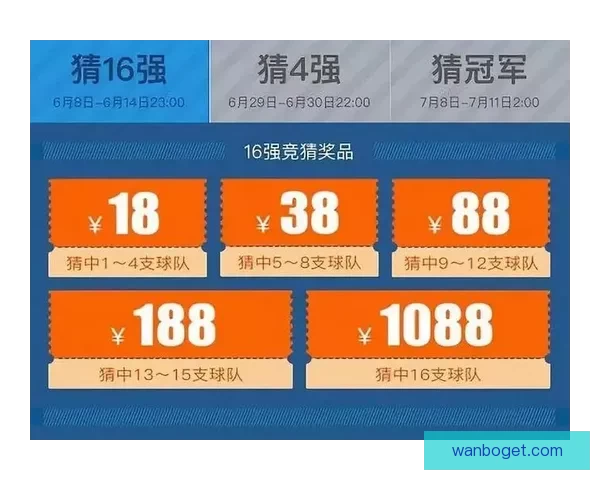 世界杯竞猜平台全新上线，精准预测胜负，助您赢得丰厚奖励