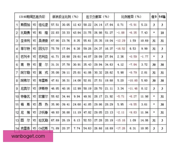 体育竞猜赔率分析:如何通过数据预测比赛结果提高中奖几率 体育竞猜赔率分析:如何通过数据预测比赛结果提高中奖几率